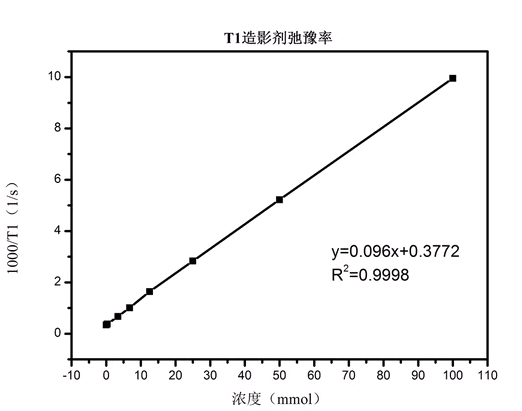 CdSe/ZnS量子点在纳米药物研究中的应用